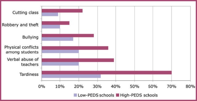 Research shows changing schools can make or break a student, but the wave of post-COVID mobility may challenge the systems in ways we’ve never seen